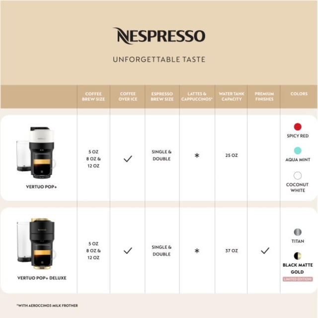 Refurbished Nespresso Vertuo Pop+ Deluxe Coffee and Espresso Machine with Five Cup Sizes Matte Black and Gold BNV125TTN1BUC1