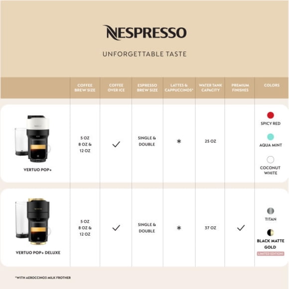 Machine à Café et à Espresso Nespresso Vertuo Pop+ Deluxe Remise à Neuf avec Tailles de Cinq Tasses Noir Mat et Or BNV125TTN1BUC1