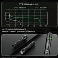 thumbnail image 3 of Pilas AAA recargables NICEBATT 1100 mAh NiMH, 16 unidades, 3 of 5