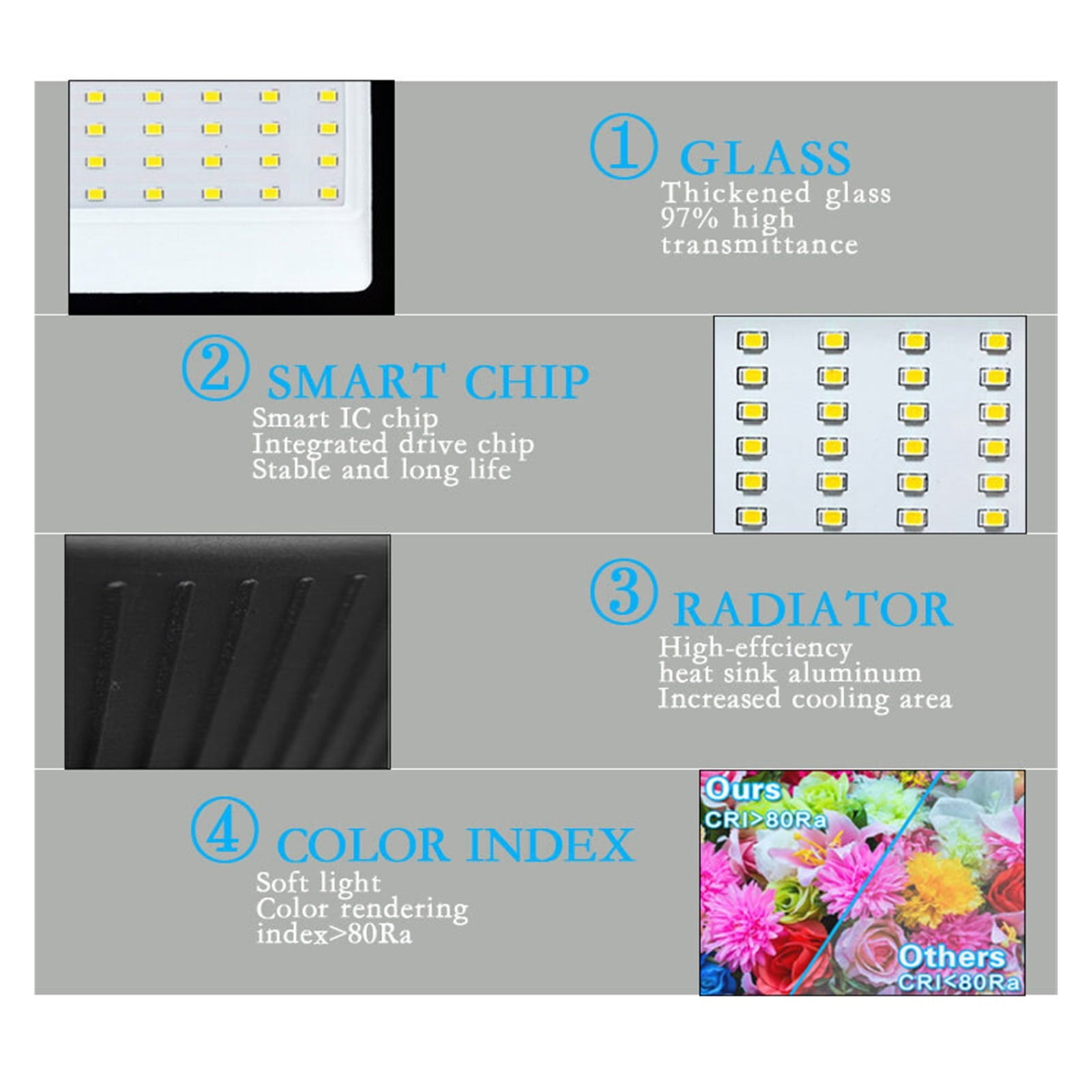 LED Flood Light 30W 50W 100W 150W Htness IP66 Waterproof Outdoor Lighting LED Spotlight Wall Floodlights - Wide Angle Beam