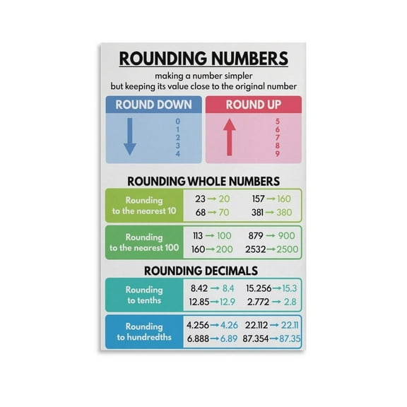 ROUNDING NUMBERS Living Room Bedroom Decorative Painting Canvas Wall-Art.