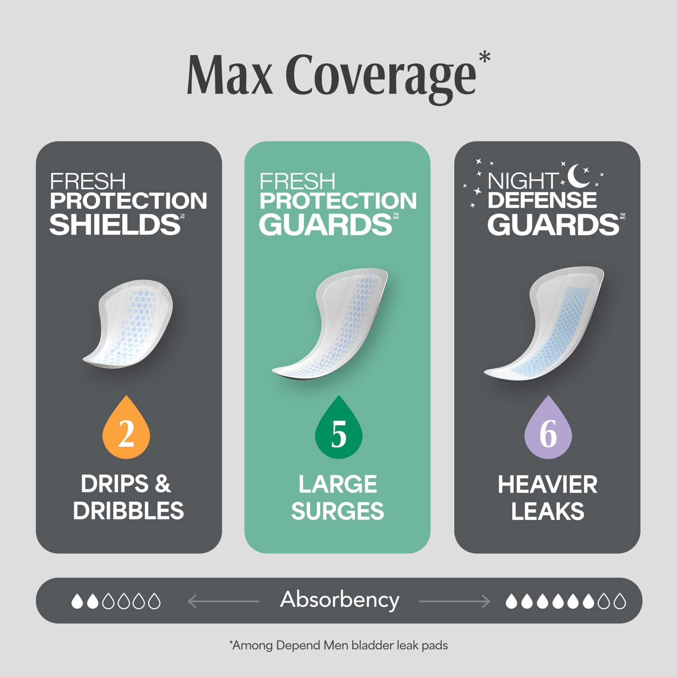 Depend Guards Incontinence Pads for Men, Maximum Absorbency, 52 Count