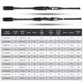 thumbnail image 4 of Goture Travel Fishing Rods 4Pcs,Casting/Spinning Rod with Case 6ft-10ft（Black, Blue, Orange, Green, Silver, Camouflage, Dark Green, 4 of 7
