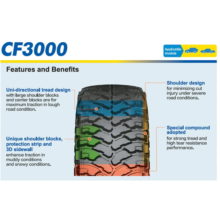 Comforser CF3000 All-Season Mud Terrain Light Truck Tire Comforser CF3000 All-Season Mud Terrain Light Truck Tire