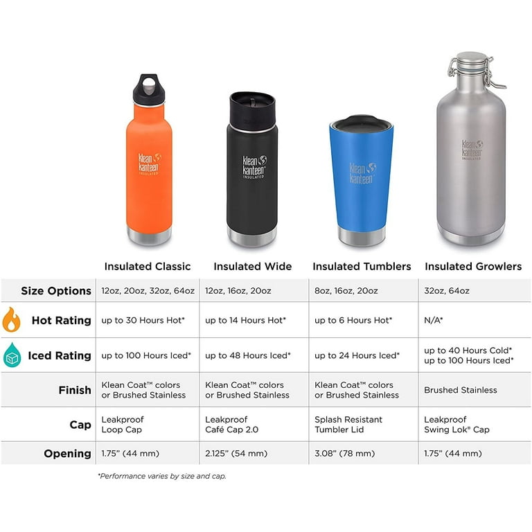 Tumbler Lid  Klean Kanteen Accessories