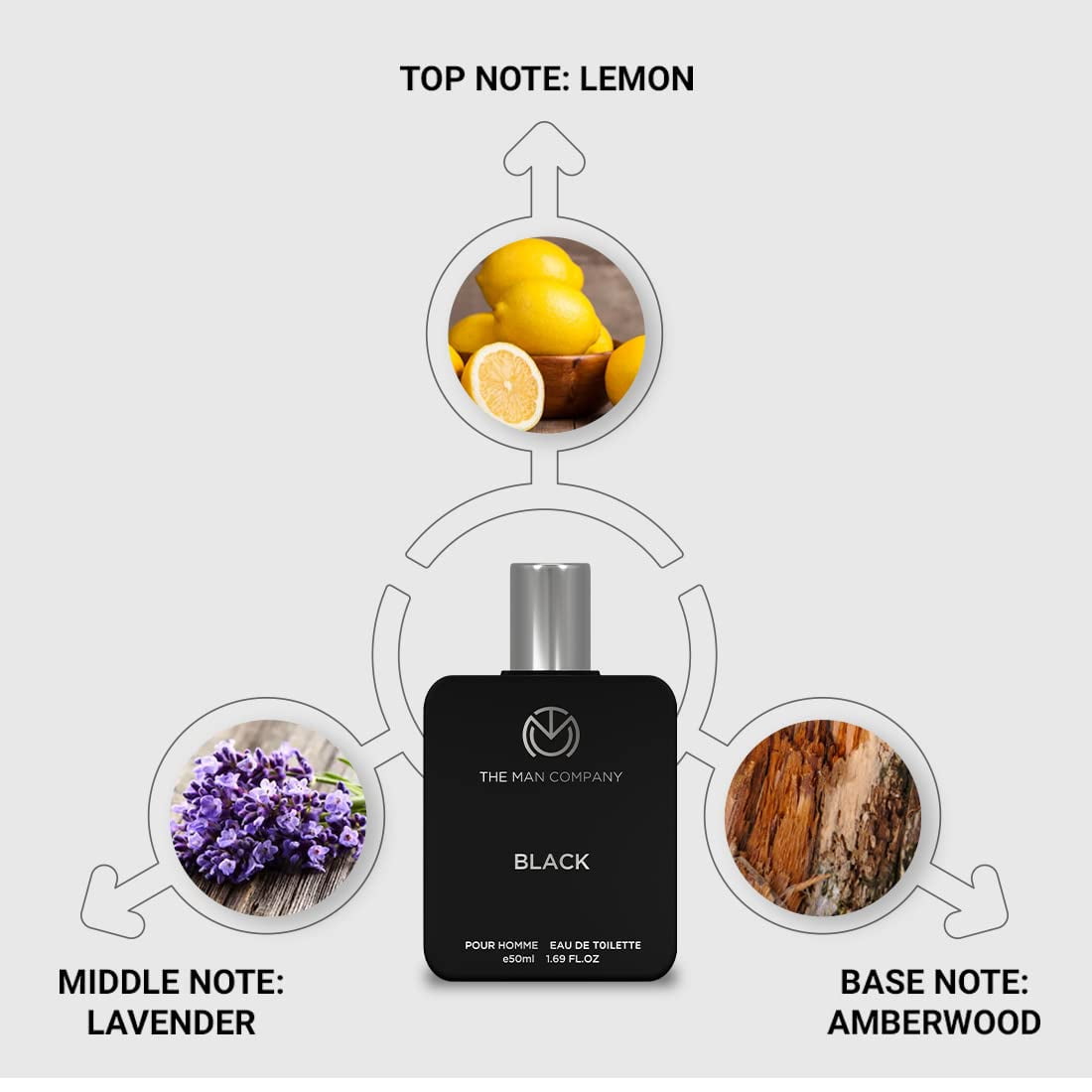 The Man Company Black EDT Perfume For Men 100ml Premium Long Lasting Fragrance Body Spray Gift for Him Walmart