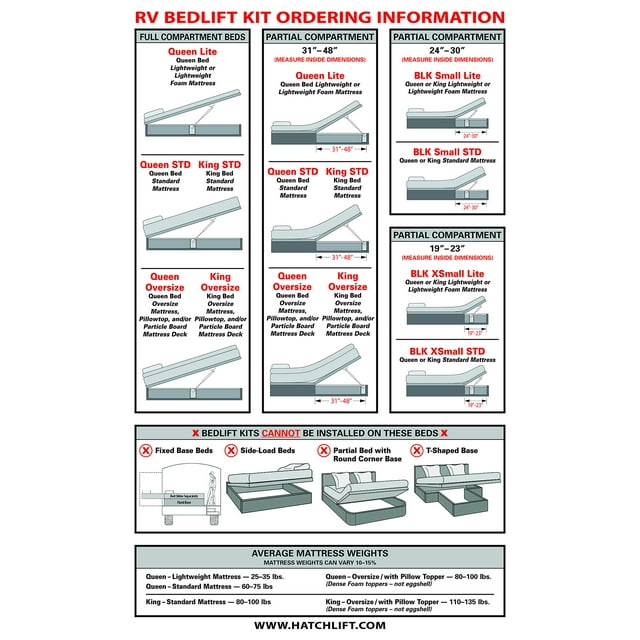 Hatchlift Produits RV Kit de Levage de Lit - Roi - Lourd Roi/particule Planche Pont