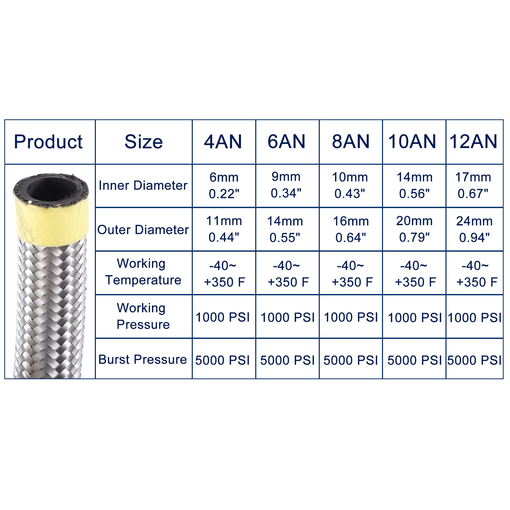 Unique Bargains 8ft 12AN Fuel Hose AN12 Universal Car Braided Stainless Steel CPE Oil Fuel Gas Line Hose Silver Tone