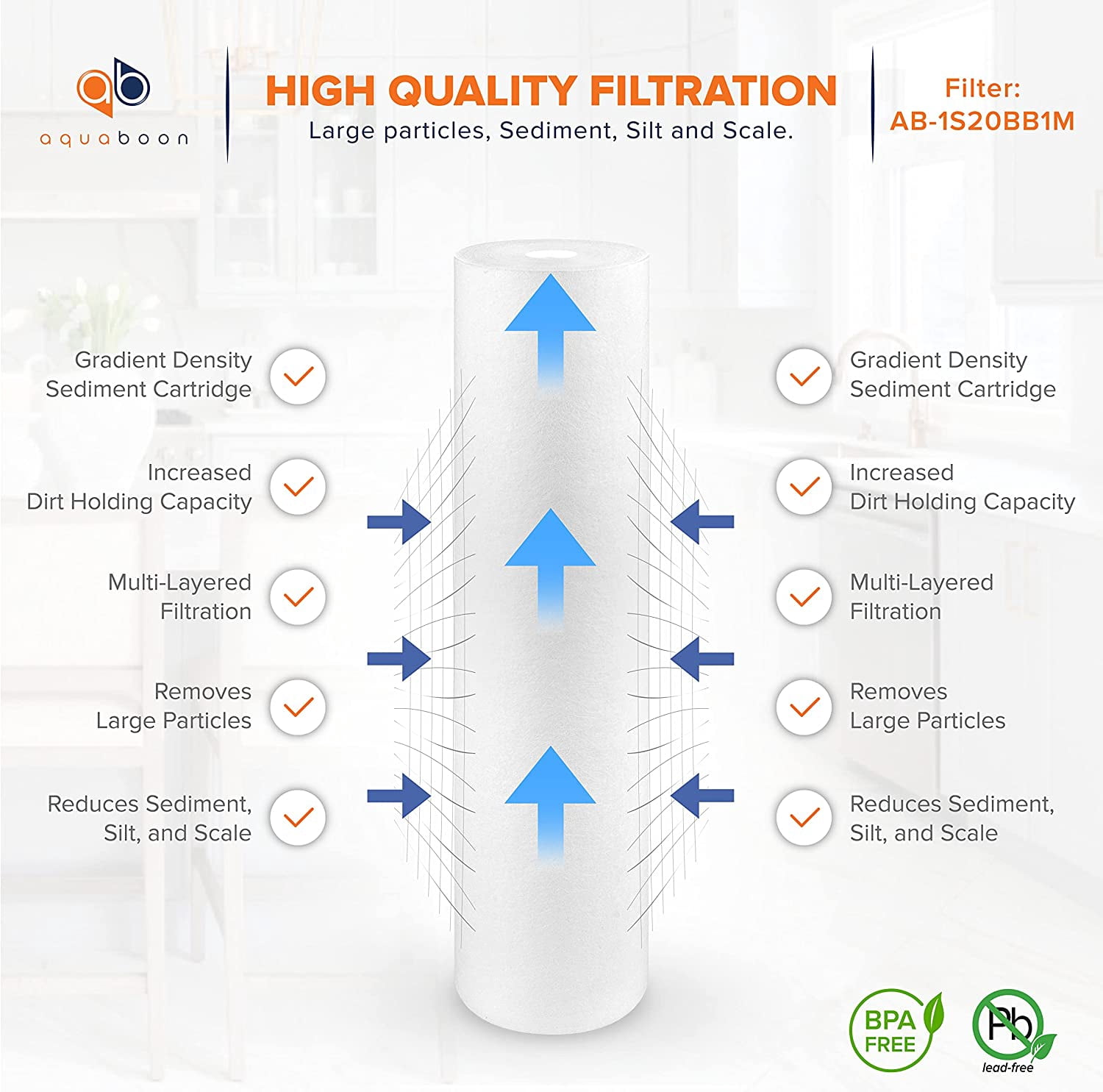Aquaboon 4-Pack of 1 Micron 20" Sediment Water Filter Replacement Cartridge | Whole House Sediment Filtration | Compatible with AP810-2, SDC-45-2005, FPMB-BB5-20, P5-20BB, FP25B, 155358-43