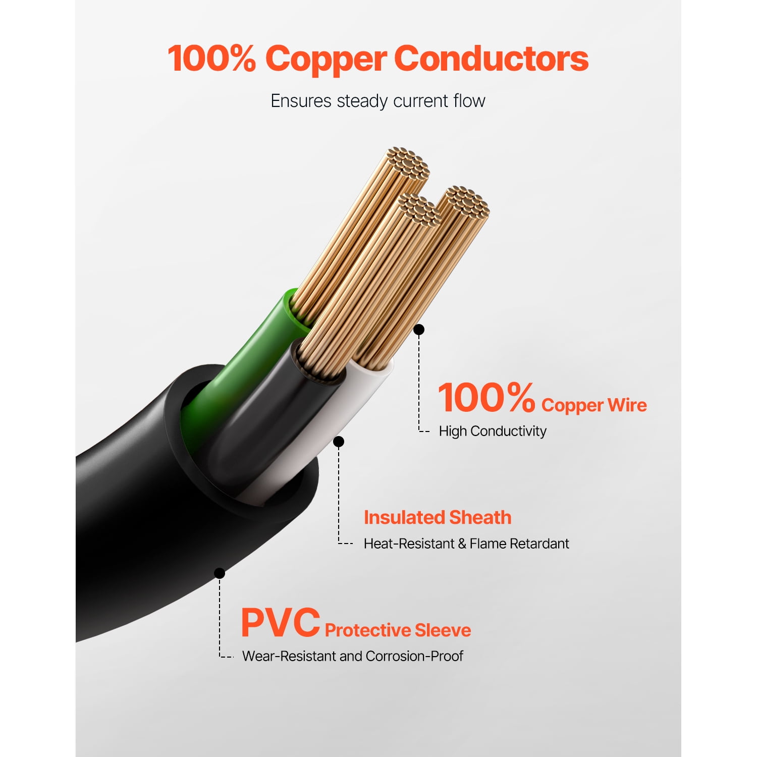 KFFKFF 10 ft Dryer Power Cord, 3-Prong NEMA 10-30P Appliance Cable with Eyelet Connectors, 125V/250V, SDRT 10AWG/3C, 30A, Copper Wire with PVC Tie, Suitable for Indoor & Outdoor Applications