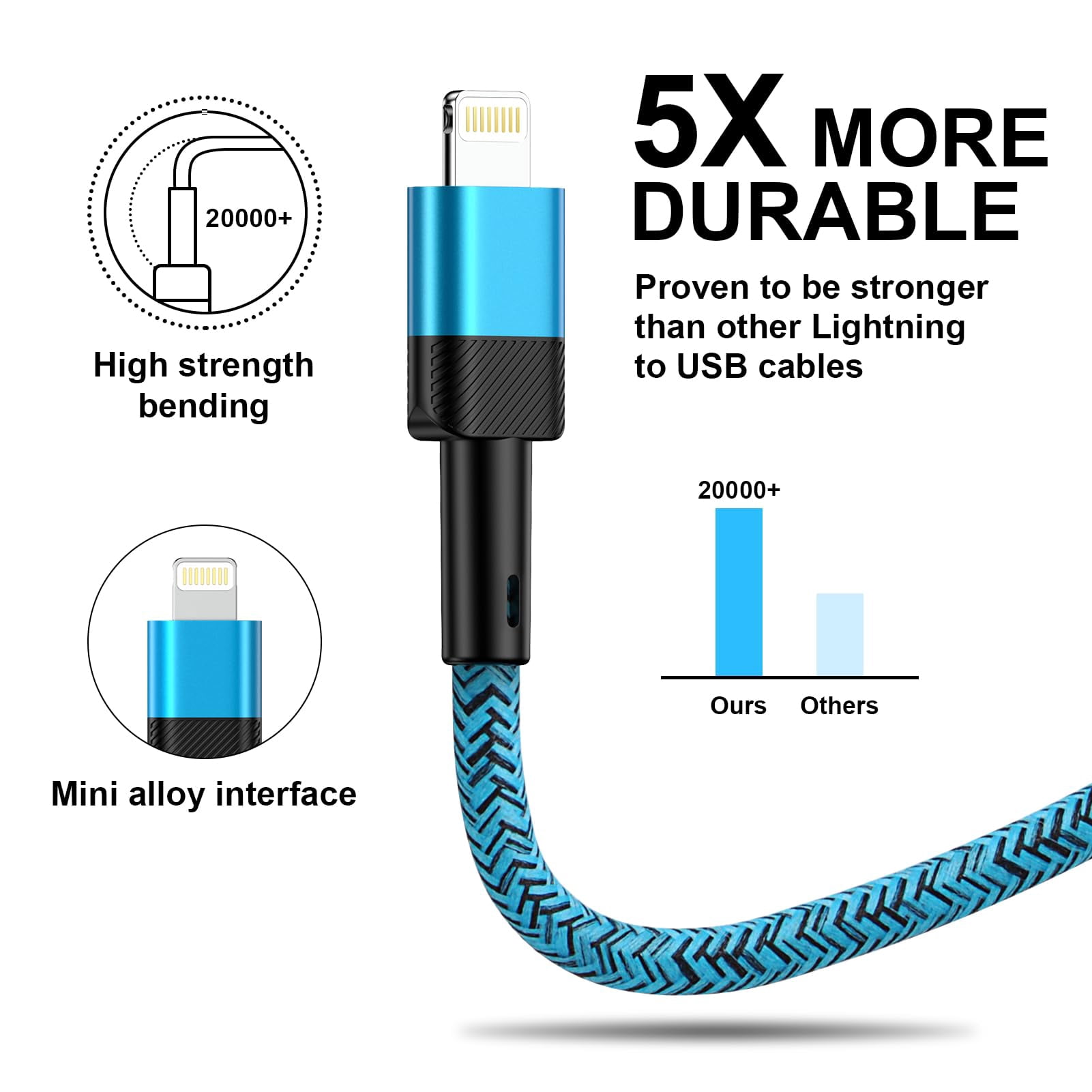 iPhone Charger Cable,Zacenei 2Pack Nylon Braided 6FT USB A to Lighting Charge Cords 10FT 3A High Speed Data Sync Fast Charging Wire USB Lighting Cable 6/10FT Power Cords Compatible for iPhone/iPad