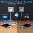 thumbnail image 2 of Cargador DiHines USB C de 30 W de carga rápida para iPhone 14/13/12/11, 2 of 7