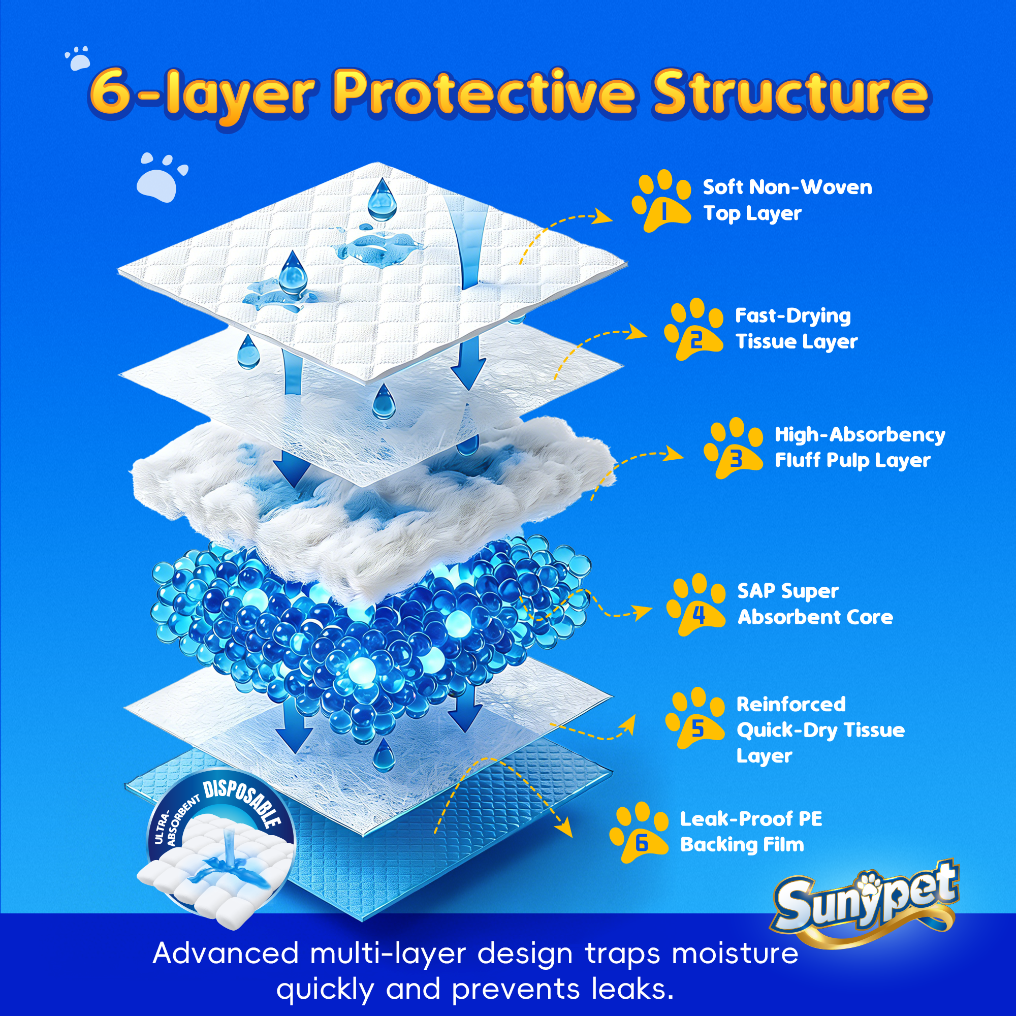 SUNYPET Puppy Pads, Large 23" x 23", 100 Count photo 6