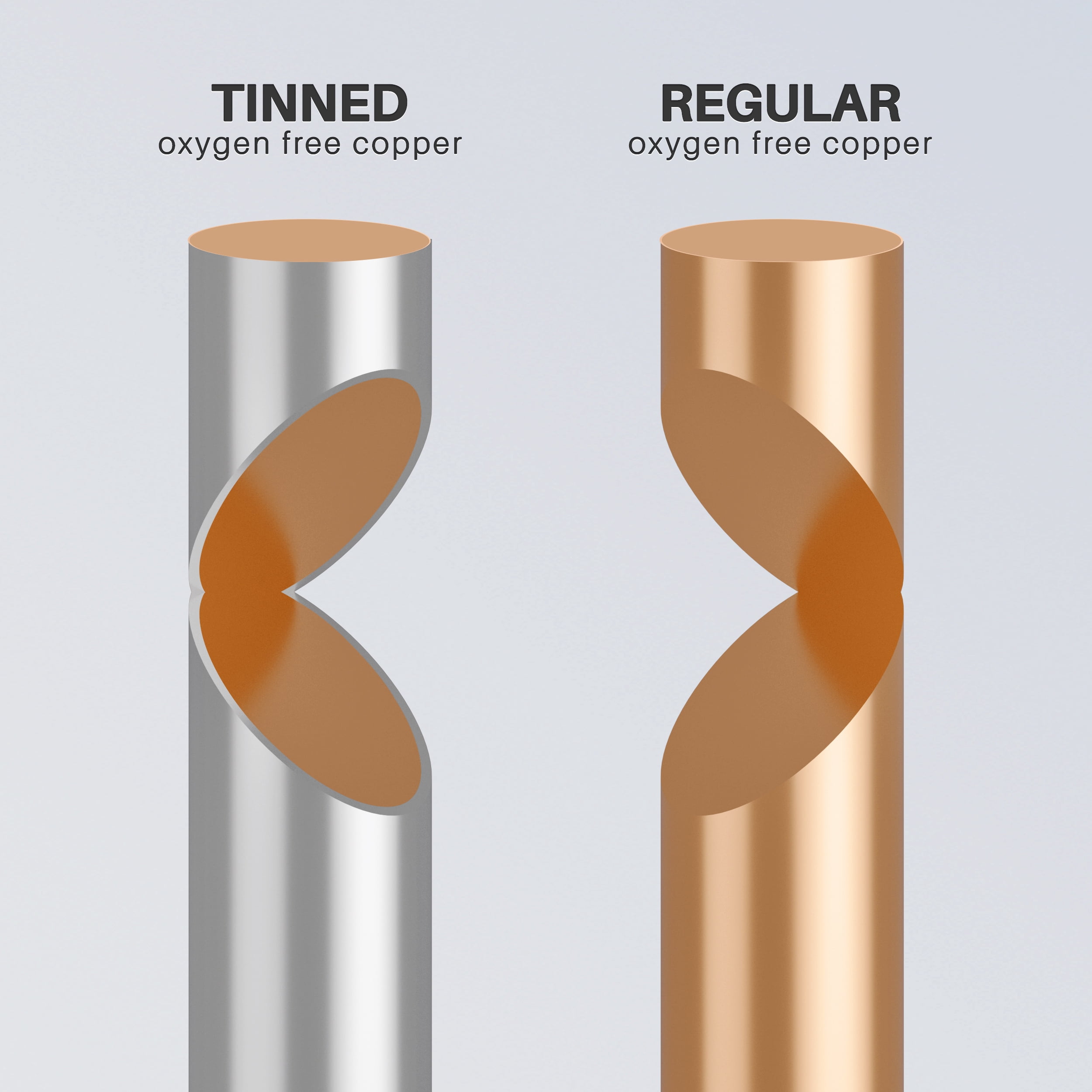 GearIT 12/2 Marine Wire (200 Feet) 12AWG Gauge - Tinned OFC Copper / Marine Grade Speaker Cable / Duplex / 2 Conductors - OFC Oxygen-Free Copper, White 200ft