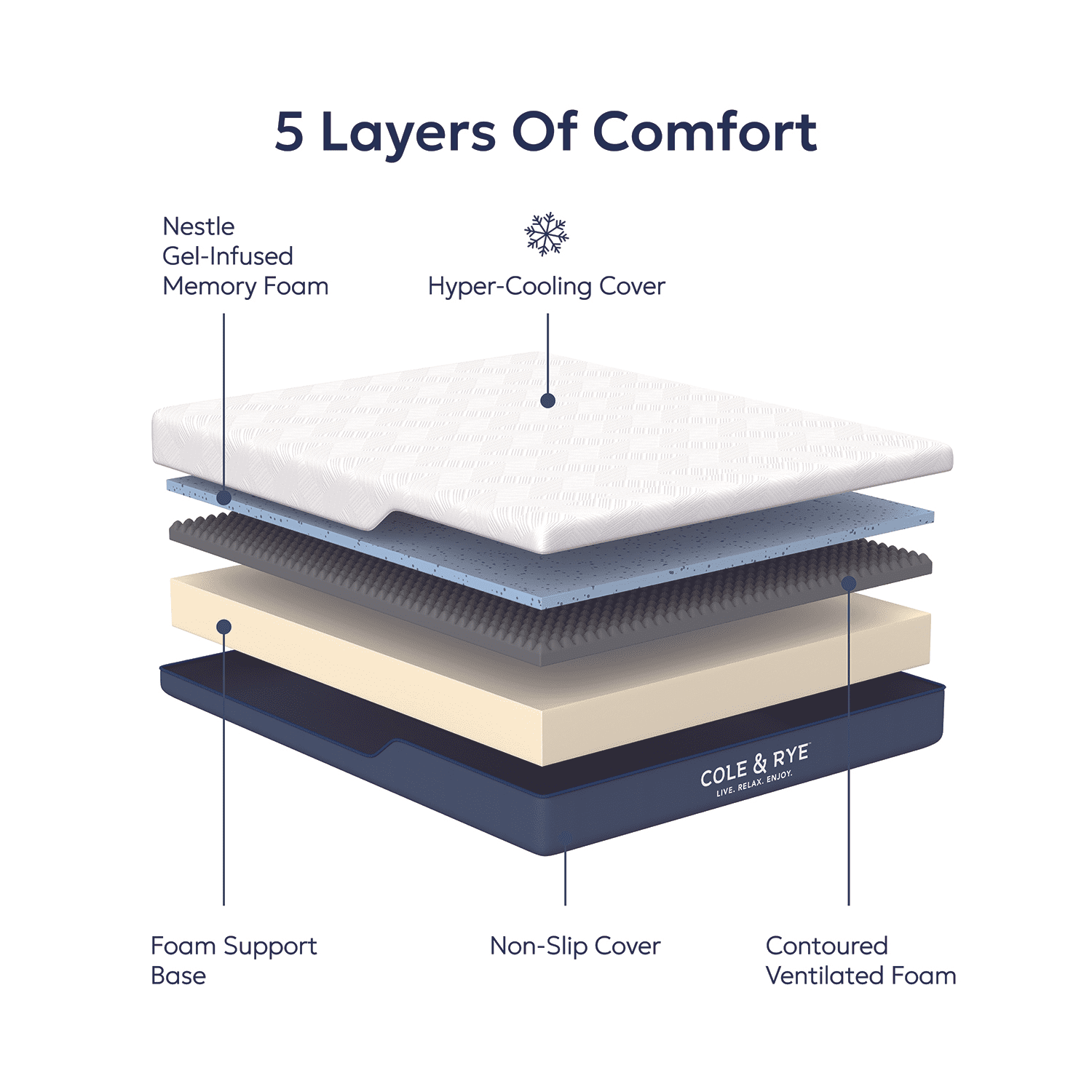 Cole & Rye Articsky 12" Twin XL Cooling Gel Memory Foam Mattress
