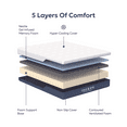 thumbnail image 2 of Cole & Rye Articsky 10" Cooling, Gel Memory Foam Mattress, Adult, Twin XL, 2 of 6
