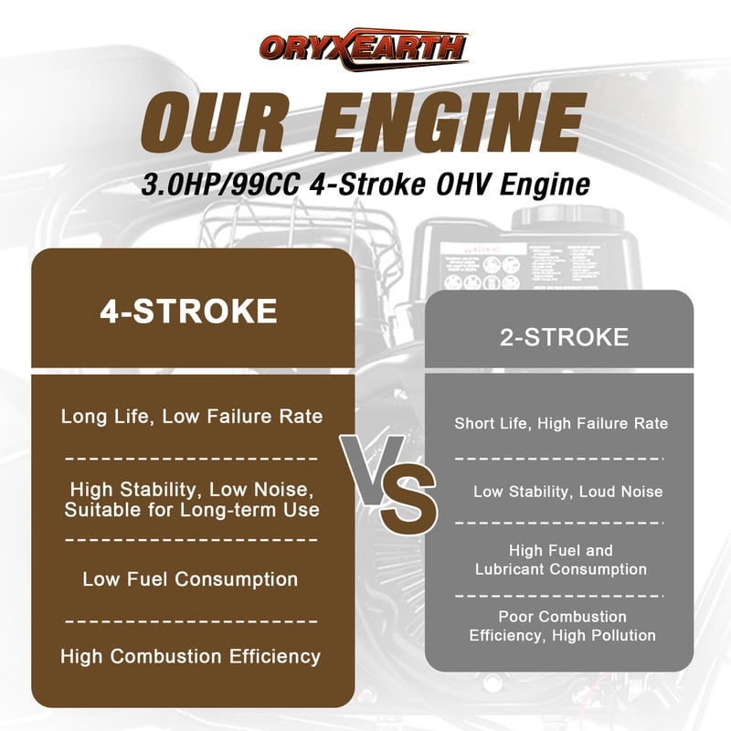 Oryxearth Basic OGM99 Gas Powered Mini Dirt Bike,99CC 4 Stroke Off Road Bike for Teens and Adults,up to 18 MPH, Camo
