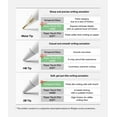 thumbnail image 5 of Ringke Replacement Tips for Apple Pencil Pro / 2nd Gen / 1st Gen / USB-C, Soft Gel Control Stylus Nibs - 2B (Matte Light Gray), 5 of 11