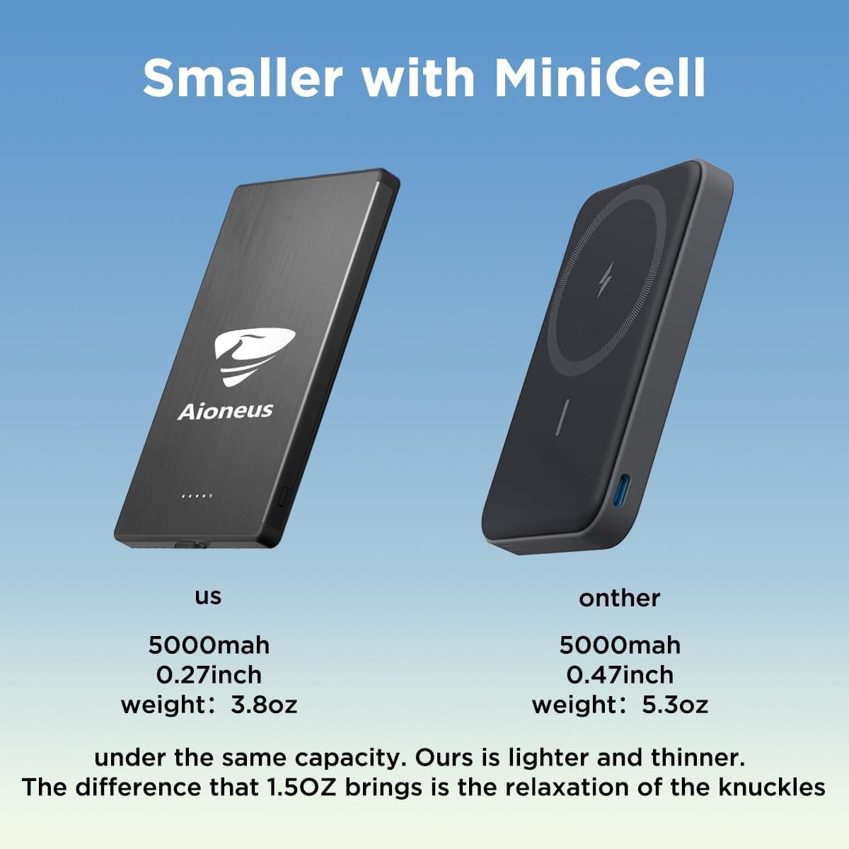 Aioneus Slim Wireless Portable Charger, 5000mAh Fast Charging Magnetic Power Bank, Magsafe Charger Compatible with iPhone, Samsung, Black