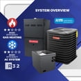 thumbnail image 2 of Goodman 1.5 Ton 13.4 SEER2 80% 40000 BTU Natural Gas Furnace & Air Conditioner System - R32, Single Stage, Upflow | Central Split, Evaporator Cased Coil, AC/Heating Unit, 2 of 9