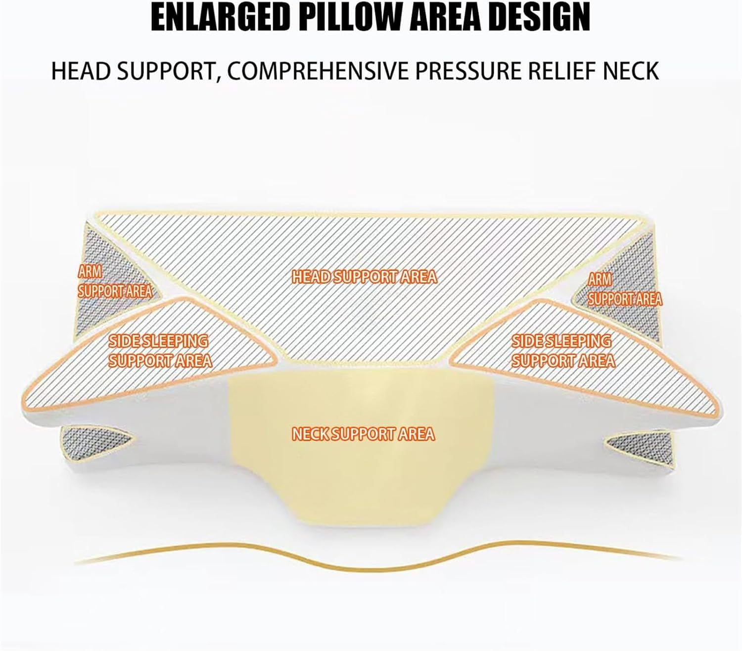 Pillow for snoring relief and sleep apnea,Ergonomic Contour Support Pillows, Air Way Cervical Pillow for Sleep Apnea, for Side Sleepers, Back Sleepers