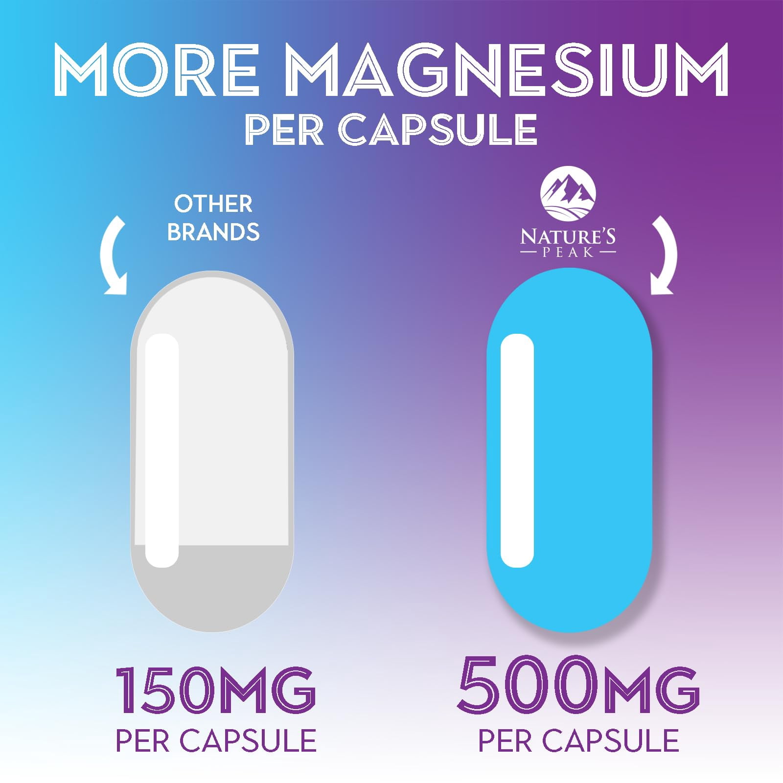 Magnesium Citrate Capsules - Max Absorption Magnesium Powder - Muscle, Bone, Nerve & Heart Health Support - Premium Formula is Powerful & Gentle for Women & Men - Bottled in USA - 60 Capsules