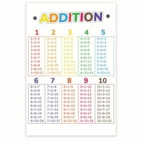 Bliss Monkey Co. Addition Classroom Poster - Learning Math - Early Learning Resources - 1st Grade 2nd Grade - 12 x 18 Inch Poster - Unframed - Premium 100lb Gloss - Made In USA - BMCP025