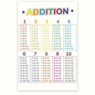 Bliss Monkey Co. Addition Classroom Poster - Learning Math - Early Learning Resources - 1st Grade 2nd Grade - 12 x 18 Inch Poster - Unframed - Premium 100lb Gloss - Made In USA - BMCP025