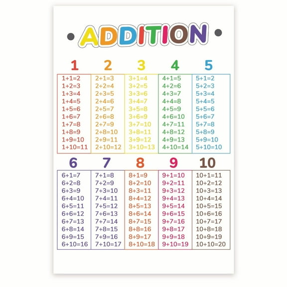 Bliss Monkey Co. Addition Classroom Poster - Learning Math - Early Learning Resources - 1st Grade 2nd Grade - 12 x 18 Inch Poster - Unframed - Premium 100lb Gloss - Made In USA - BMCP025