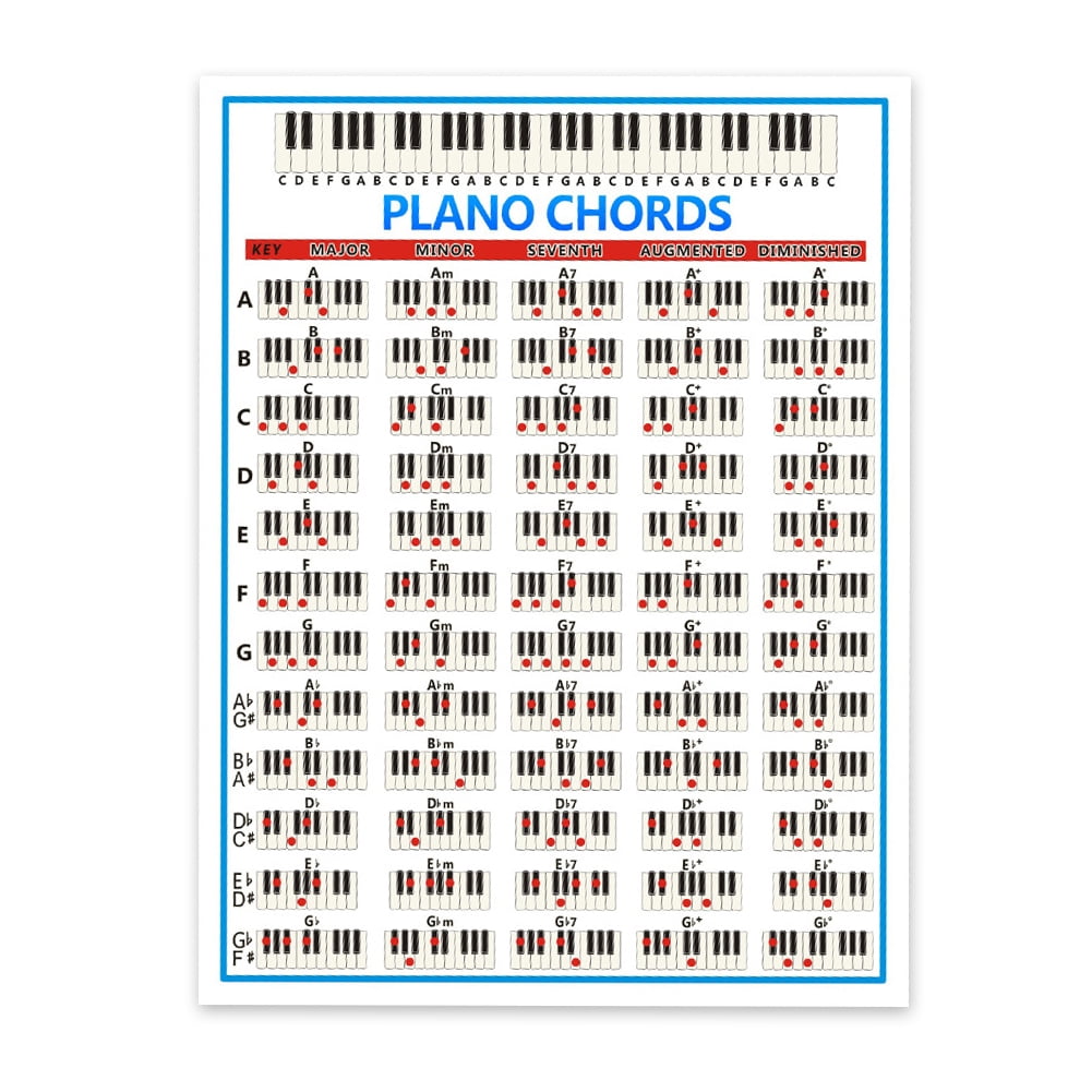 PIANO CHORDS WALL POSTER CHART FÜR PIANO BEGINNERS PRACTICE AIDS 