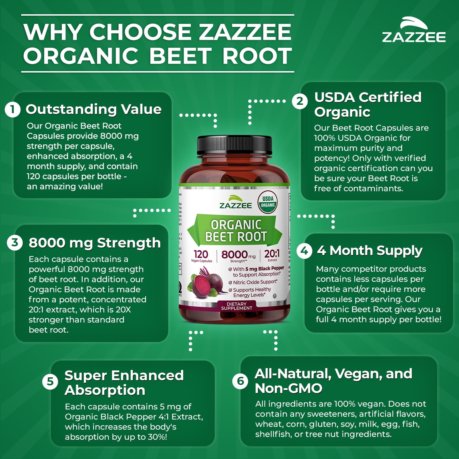 Zazzee USDA Organic Beet Root 8000 mg Strength – Supports Nitric Oxide & Energy – 20:1 Extract