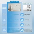 thumbnail image 6 of Vortopt F7 100% Stainless Steel Countertop Water Filter System, 5-Stage Faucet Water Filter, Removes 99% of Chlorine, Heavy Metals, Water Sediment Filter, 8000 Gallons Capacity (1 Filter Included), 6 of 9