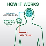 Biofreeze 3oz Professional Gel