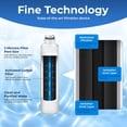 thumbnail image 3 of Pureline DA29-00020B Reemplazo del filtro de agua del refrigerador Samsung®, reemplazo para DA29-00020A/B, HAF-CIN/EXP, HAF-CIN,DA97-08006A, Kenmore® 46-9101, 469101, 9101 Filtro de refrigerador (paqu, 3 of 5