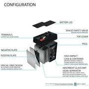 6V 4.5AH SLA Replacement Battery for Jiming JM-6M4.5AC