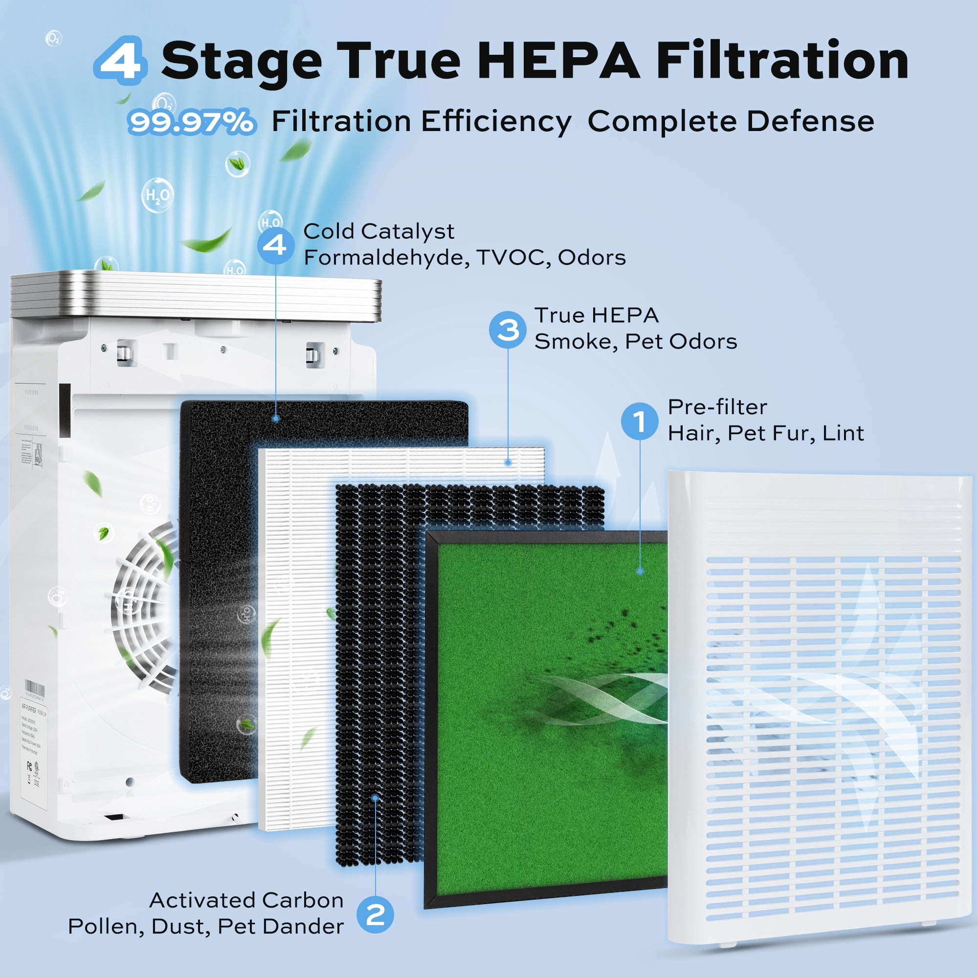 VUSIGN Air Purifier for Home Bedroom 1110 Sq.ft with HEPA Filter,Air Cleaner captures 99.97% 0.1μm particles of Pet Allergens Smokers Odors Dust Pollen, White