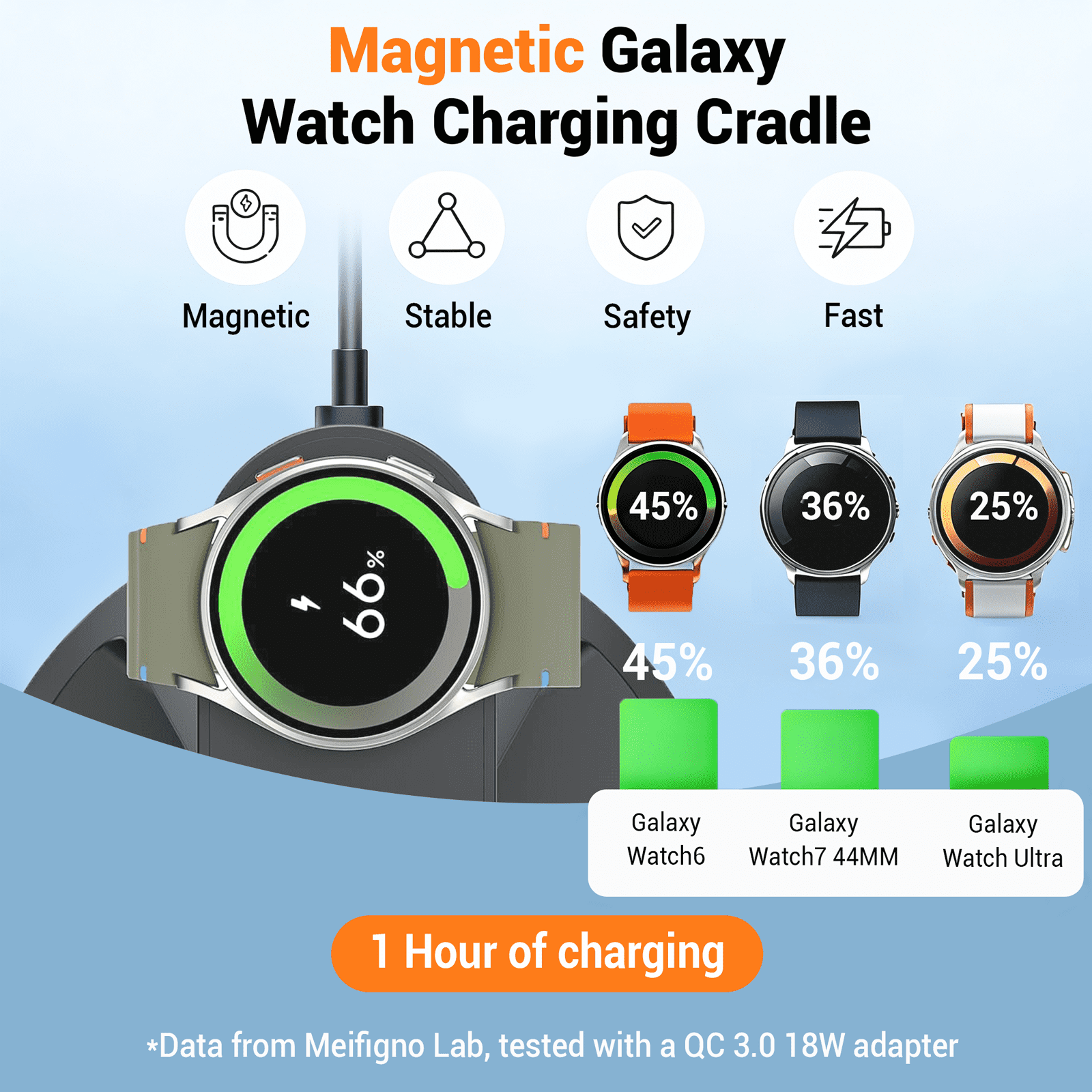 Geyo Magnetic Wireless Charger for Samsung, 3 in 1 Wireless Charger Station for Galaxy S26 Ultra/S25, Watch 8/7/6, Buds, Black (Adapter Not Included)