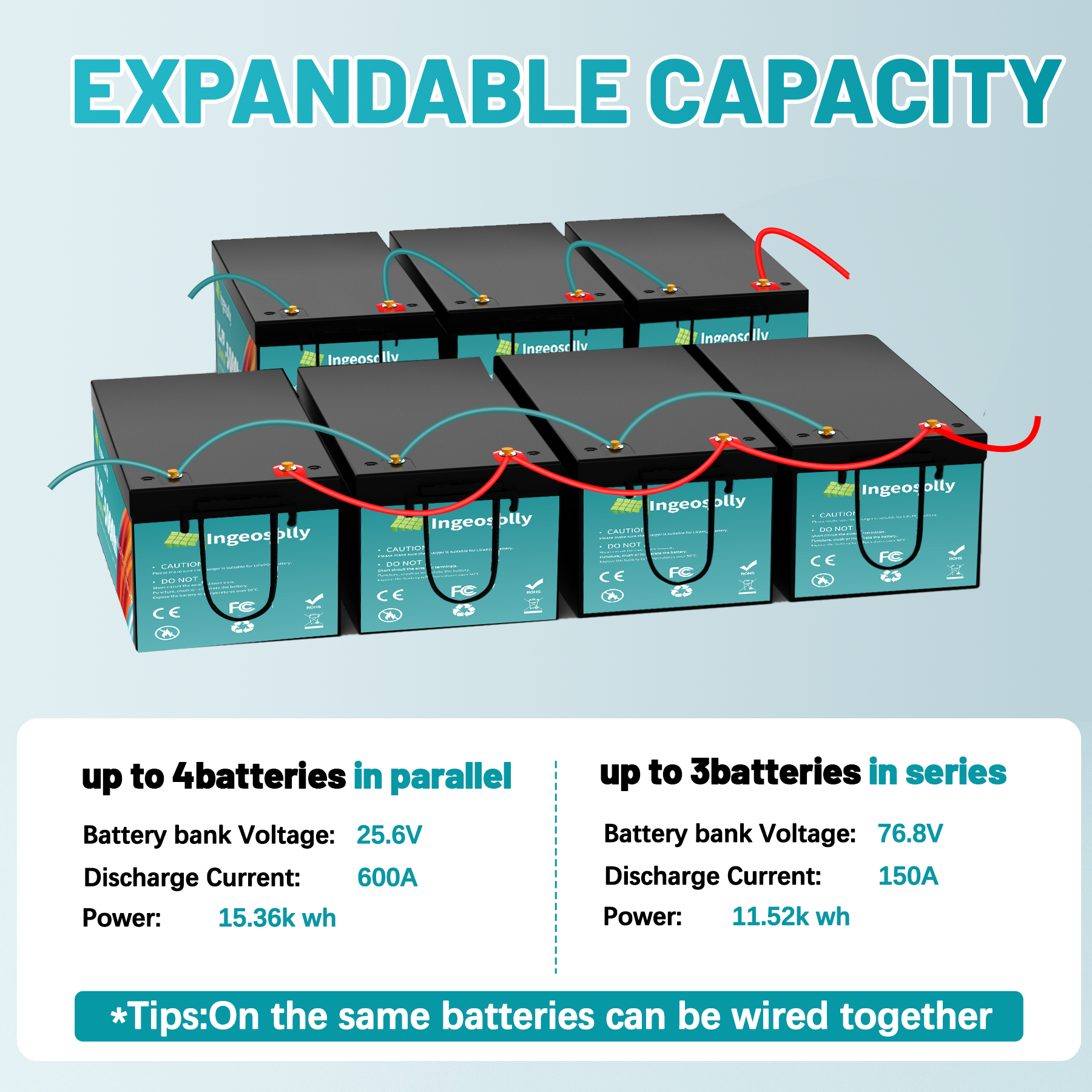24V 150Ah LiFePO4 Battery,Lithium Battery for RV,Camping,Solar,Marine,off-Grid,Home Energy Storage,15000+ Deep Cycles