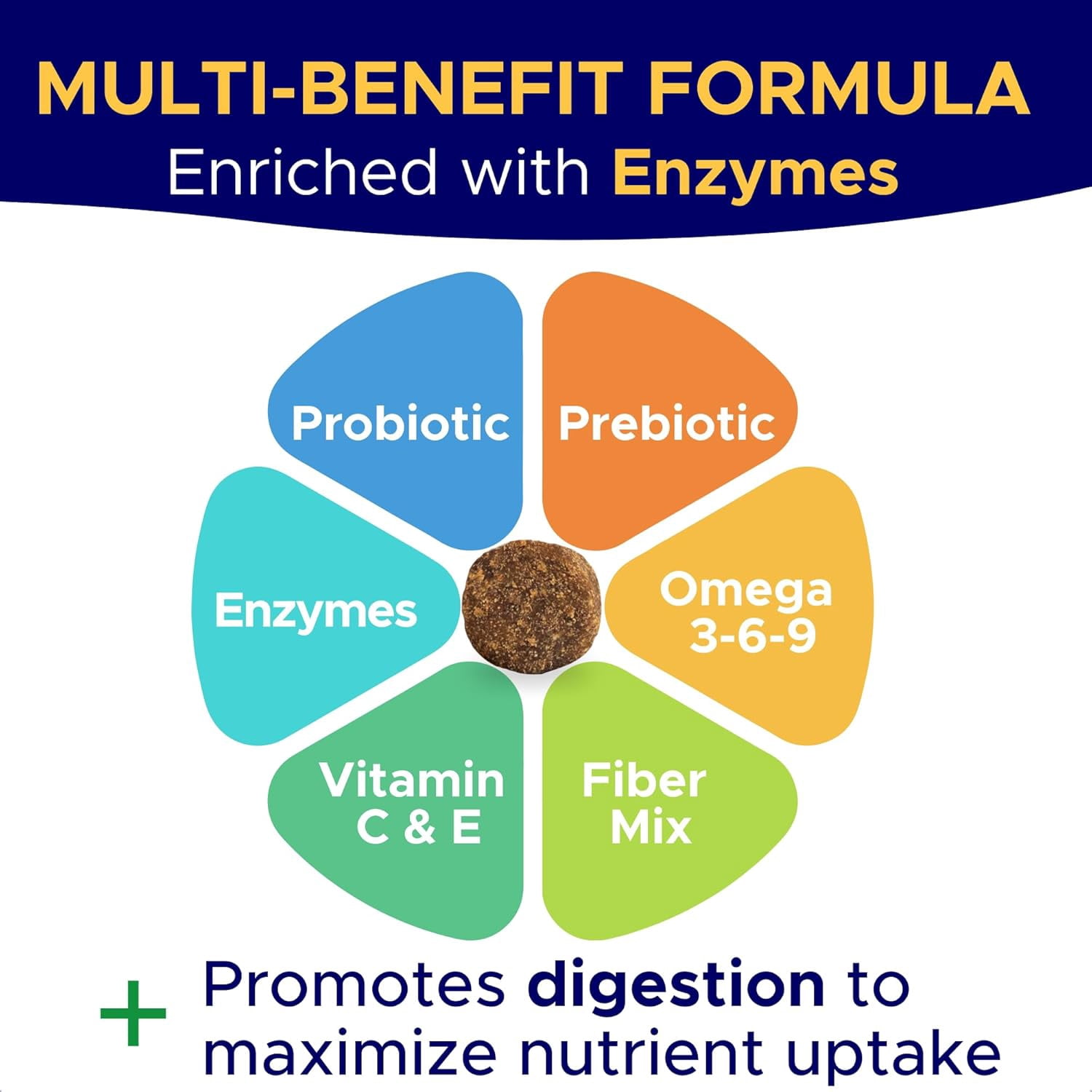 Probiotic & Digestive Enzyme Chews for Dogs - Gut Health, Diarrhea & Allergy Relief - Pumpkin & Omega-3 Prebiotic Supplement