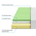 thumbnail image 4 of Zinus 10 inch Green Tea Memory Foam Mattress, 4 of 7