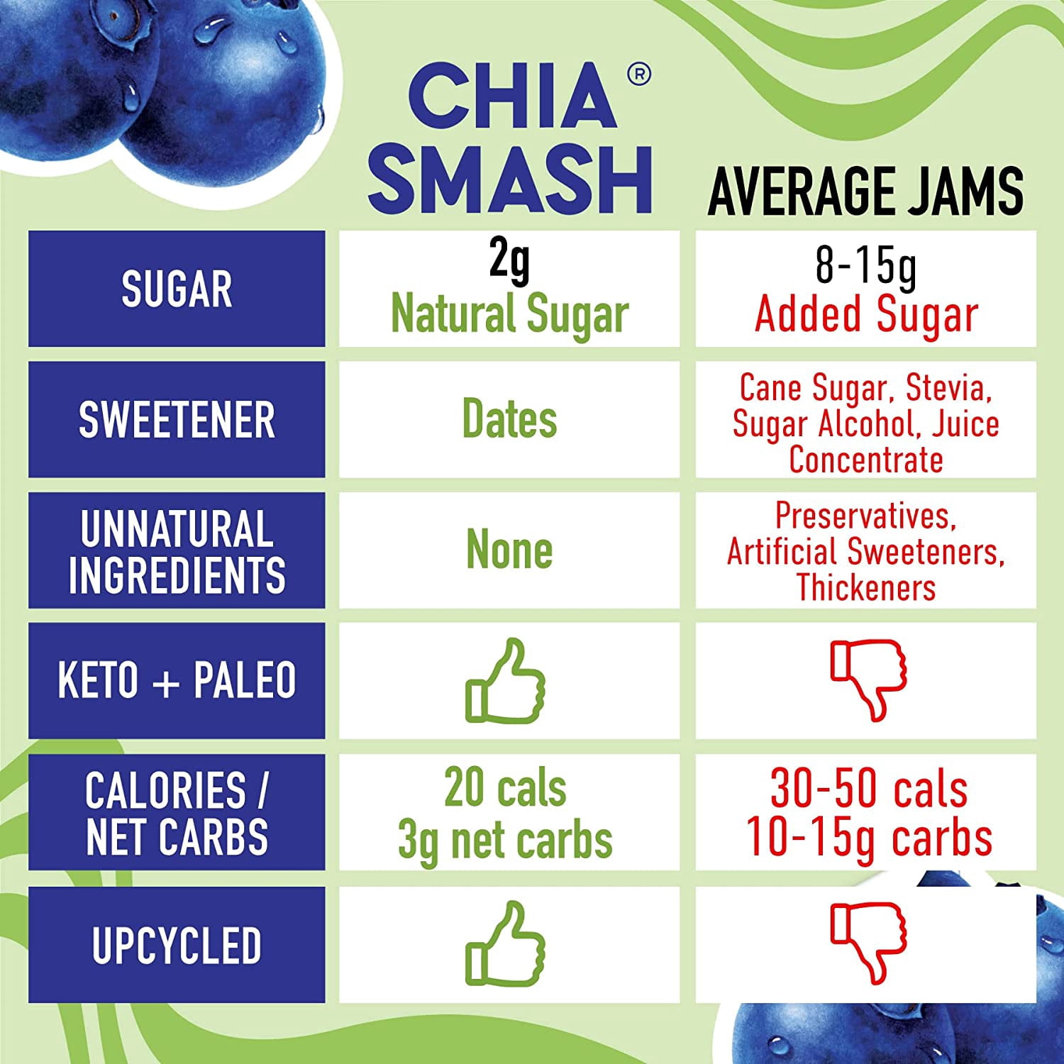 Oswald Chia Smash Jam - Wild Blueberry, 8oz Pack Of 6