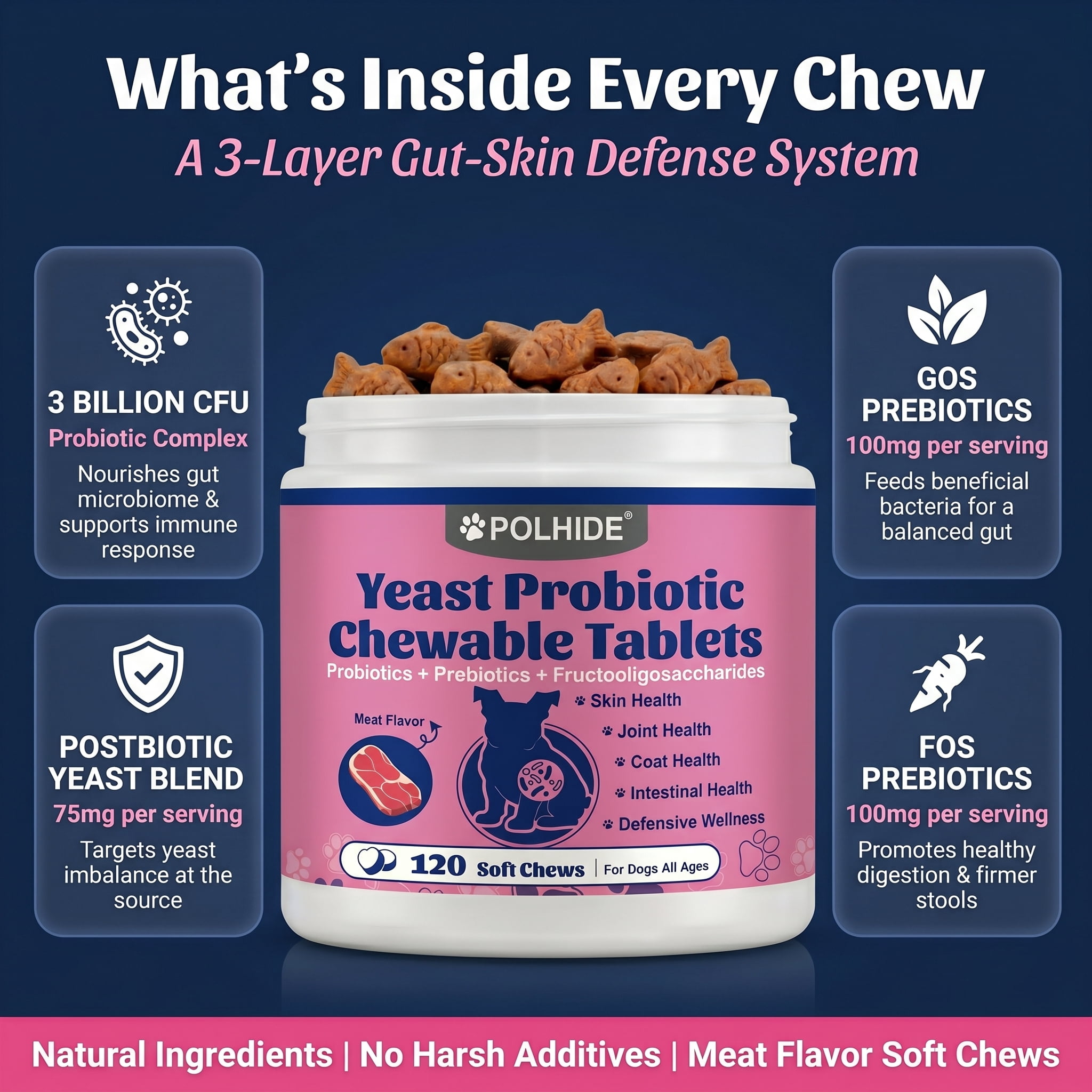 POLHIDE Yeast Probiotic Chews for Dogs, Itch Relief Sensitive Skin and Gut Health Support, 3 Billion CFU, Meat Flavor, 120 Count