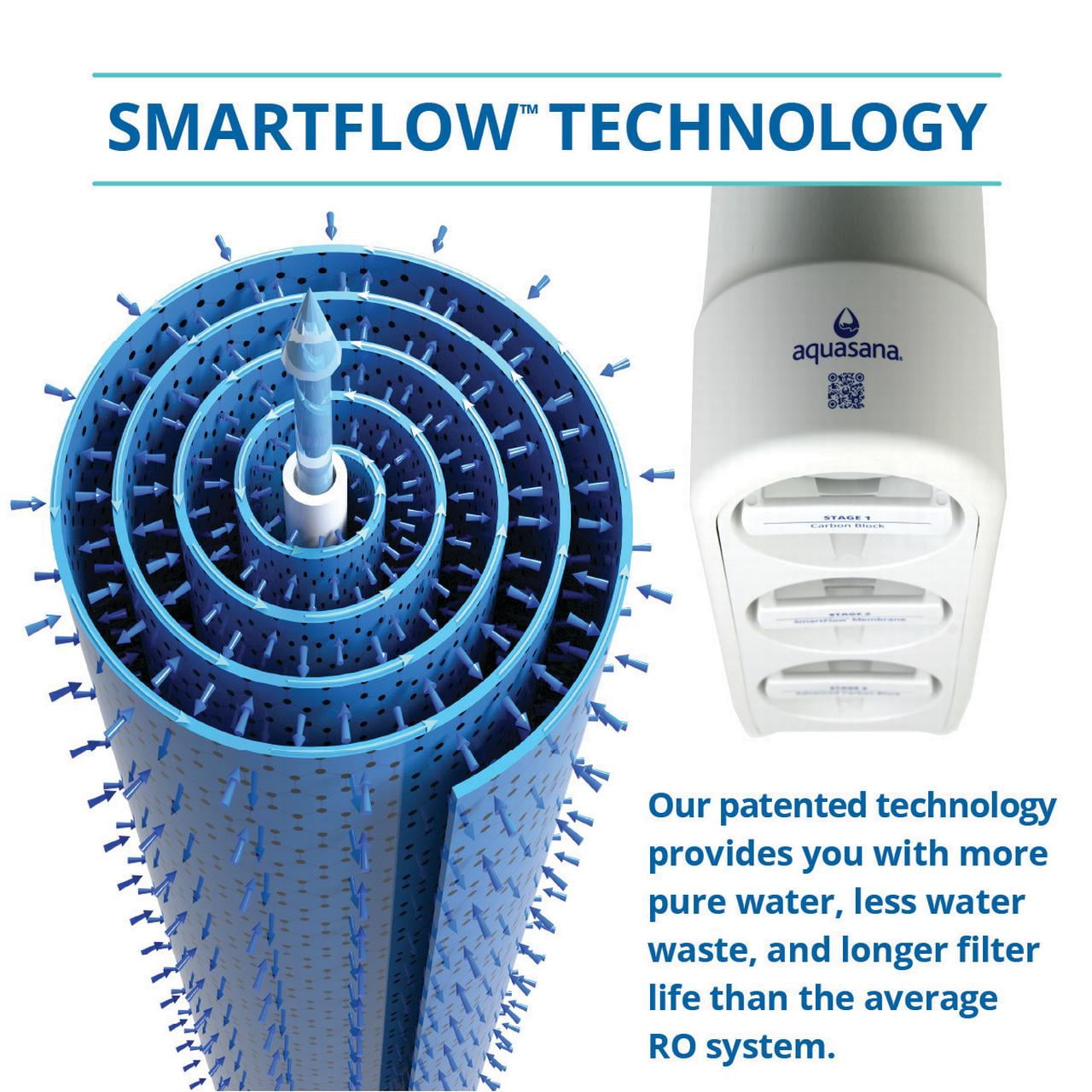 Aquasana SmartFlow™ Reverse Osmosis Stage 2 Membrane Replacement - AQ-SFRO-S2