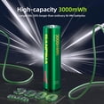 thumbnail image 3 of TEMOGU-Rechargeable Lithium aa Batteries 4 Pack 1.5V 3000mWh High Capacity Lithium Batterie aa Constant Output Li-ion Double a Battery Cycle Times up to 1600x, 3 of 4