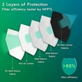 thumbnail image 6 of KN95 - 5 Layer Face Mask 50 pcs black  Filtration>95% with Comfortable Elastic Ear Loop  Non-Woven Polypropylene Fabric, Protection for Essential Workers, 6 of 8