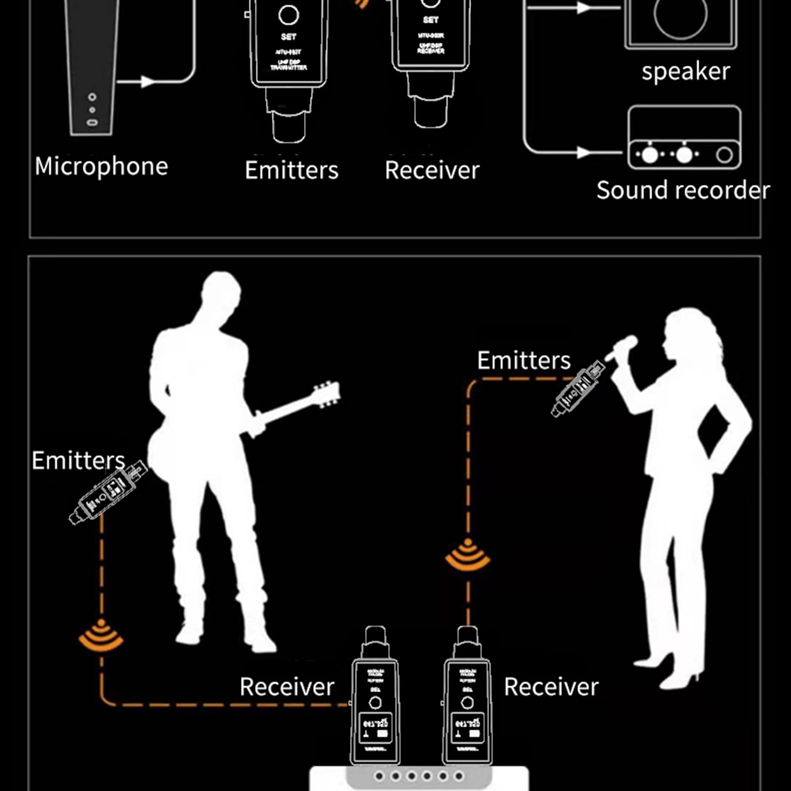 Wireless Microphone System 2.4GHz Wireless XLR Transmitter & Receiver for Dynamic Microphone Audio Mixer PA System