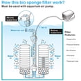 thumbnail image 5 of SHAR Aquarium Filter , Double Underwater Internal Sponge Filter（M）, 5 of 5