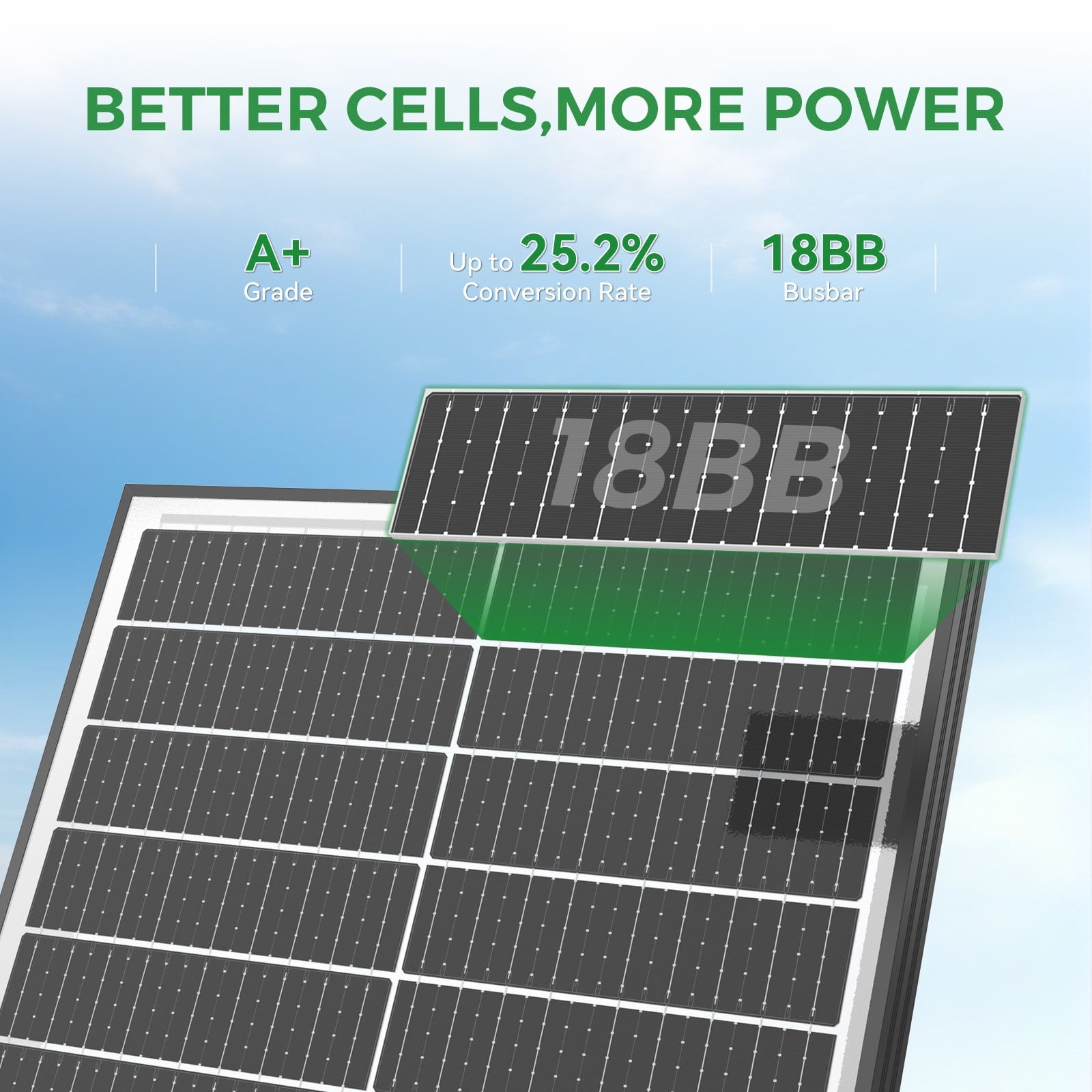 WERCHTAY 100W Bifacial Solar Panel, 12BB 12V/24V Monocrystalline High-Efficiency Module PV Power Charger Solar Panels for Homes Camping RV Battery Boat Caravan Off-Grid