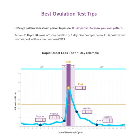 Easy@Home Ovulation Test Strips (100-pack) Value Pack, Reliable Ovulation Preditor Kit and Fertility Test, 100 Tests