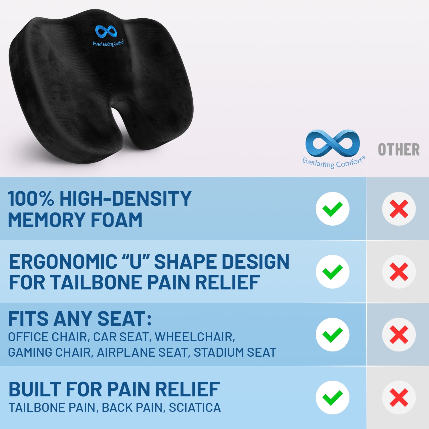 Everlasting Comfort Memory Foam Seat Cushion, Back & Hip Support, Long Sitting Comfort, Coccyx Cutout, Tailbone Pain